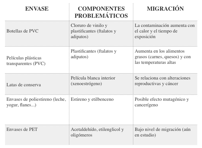 Tabla