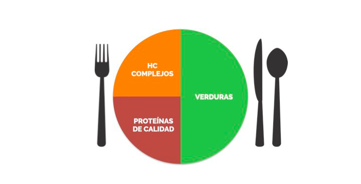 Composición de una cena sana y equilibrada